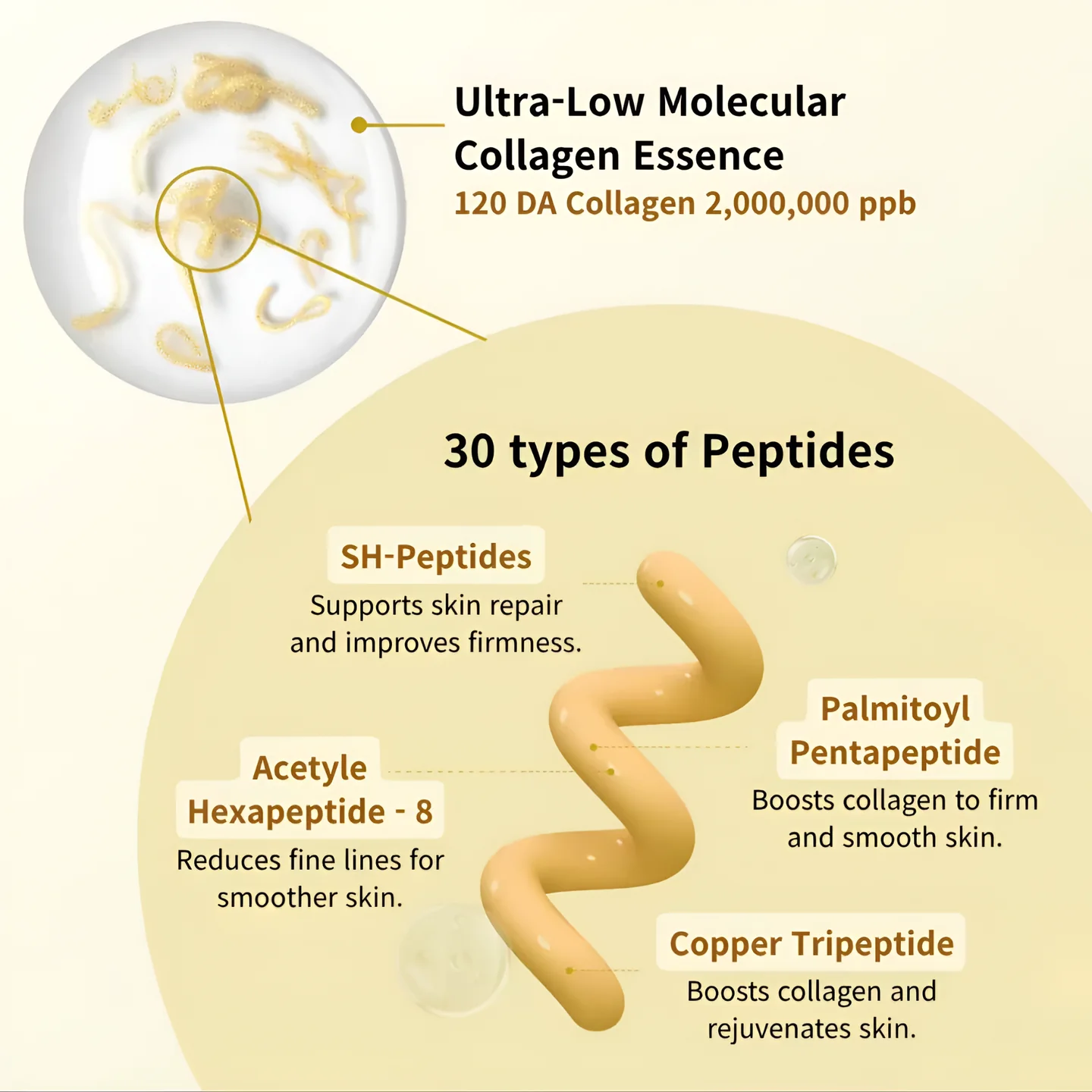 Ampoule Lifting Multi-Peptide By RANCOM